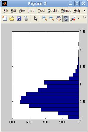 Image result for Histogram Sliding in Image MATLAB
