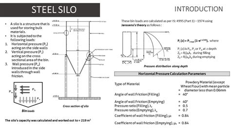 DESIGN OF INDUSTRIAL STRUCTURE | CEPT - Portfolio