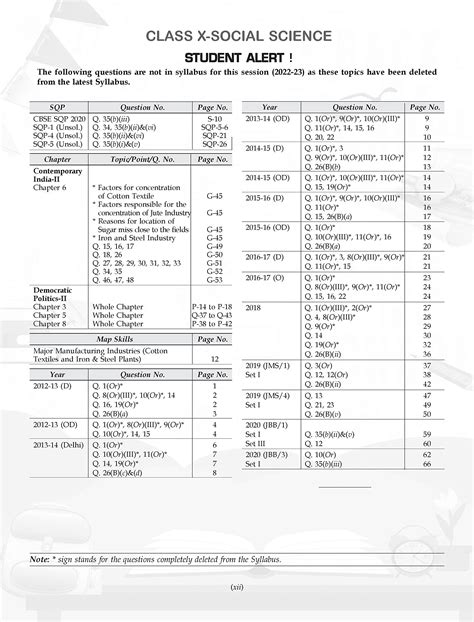 Buy CBSE Class 10 Social Science Question Bank with MCQs and Sample ...