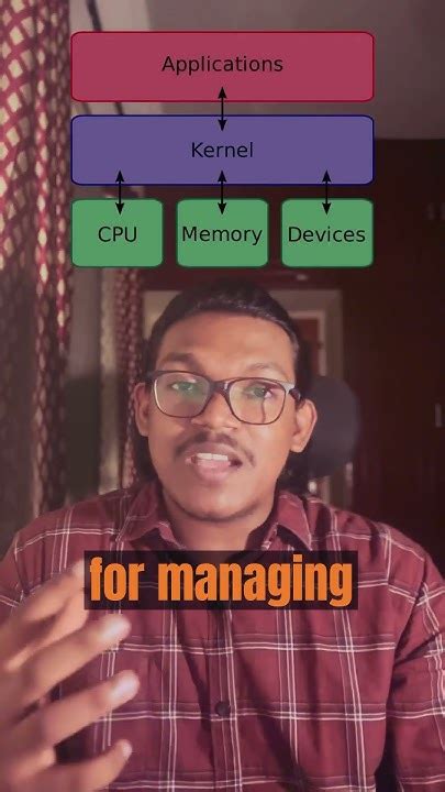 Image result for Bootloader vs Kernels