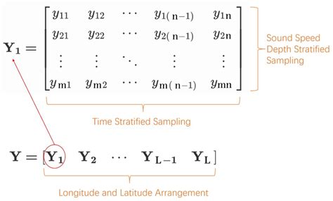 A New Compression and Storage Method for High-Resolution SSP Data Based ...