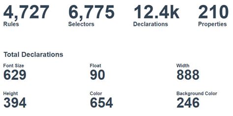 Image result for CSS Data Visualization