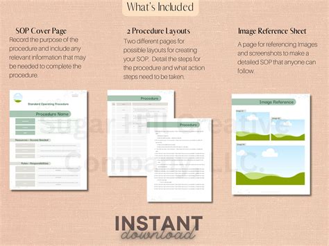 Image result for Standard Operating Model Template