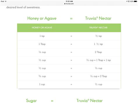 Agave Nectar To Sugar Conversion Chart at Lorenzo Hamilton blog