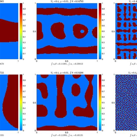 Image result for Fixed Point Algorithm