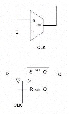 Digital design interview questions & answers