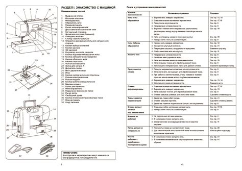 Инструкция швейной машинки JANOME 9953 - Инструкции по эксплуатации ...