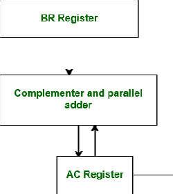 Booth Algorithm Flowchart 的图像结果