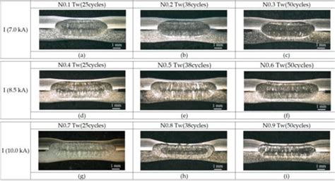 Resistance Spot Welding of SUS316L Austenitic/SUS425 Ferritic Stainless ...