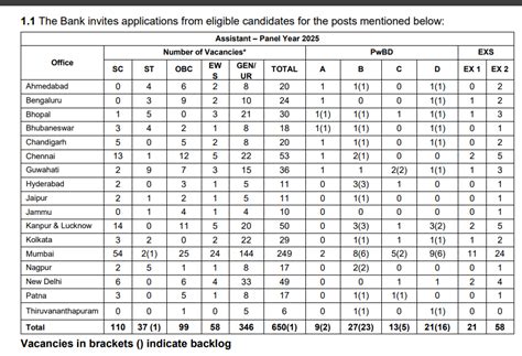 RBI Assistant Apply Online 2026 Closes Today, Submit Form Before Deadline