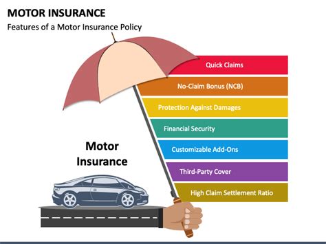 Vehicle Insurance Types 的图像结果