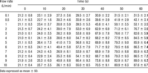 Image result for FiO2 Values