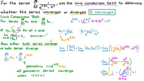 Limit Comparison Test Examples 的图像结果
