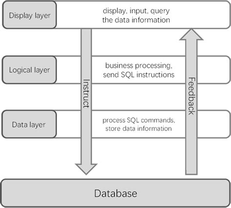 Define Information 的图像结果