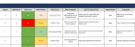 ISO 42001 Risk Register Template – ITSM Docs - ITSM Documents & Templates