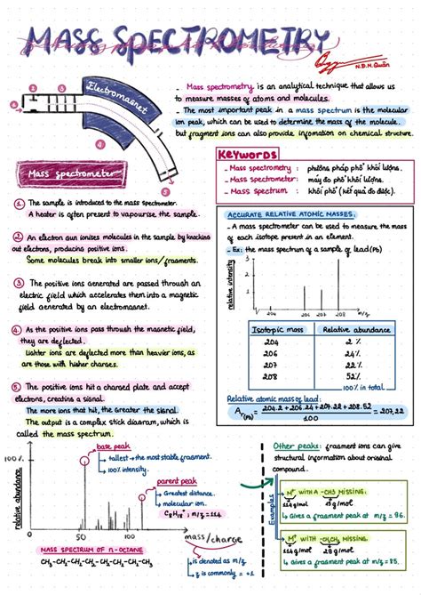 Image result for Mass Spectrometry Graphs Explained