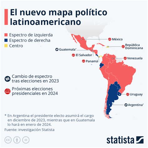 Gráfico: El nuevo mapa político latinoamericano | Statista