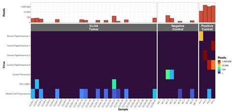 Metagenomic Analysis of DNA Viruses with Targeted Sequence Capture of ...
