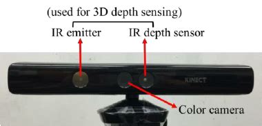 Image result for Kinect Depth Camera