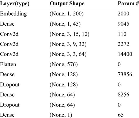 Conditional Gan 的图像结果
