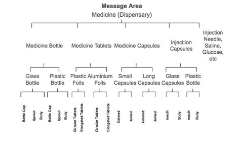 D'source Iconic Representations | The Visualisation Process | D'Source ...