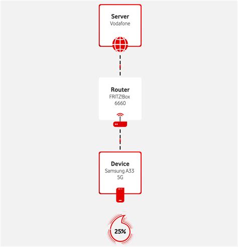 Image result for Box Test Network Speed and Statics