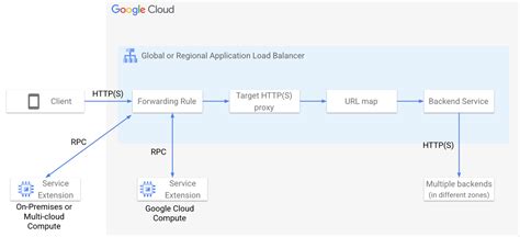 Image result for Parallel Data Features Callouts