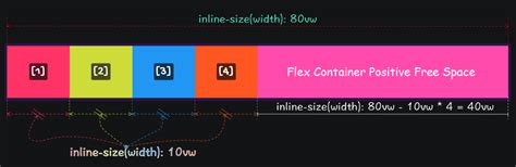Flex Column Max Width | 7petals.in