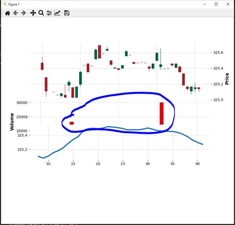 Python Subplot Finance 的图像结果