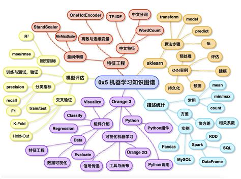 知识图谱完整项目实战（附源码）（2）_知识图谱完整项目实战(附源码)-CSDN博客