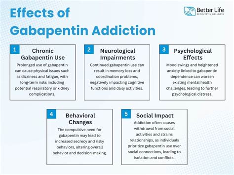 What Are The Immediate Effects Of Taking Too Much Gabapentin