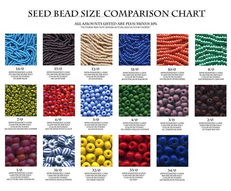 Different Bead Types at Jose Lambert blog