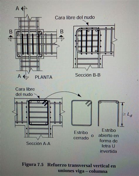 Unión de viga-columna | Detalles constructivos, Vigas, Sistemas ...