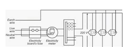 Describe domestic electric circuit with the help of a diagram.Answer ...