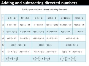 Directed Numbers Addition 的图像结果