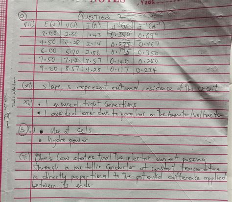 Image result for WAEC Physics Practical