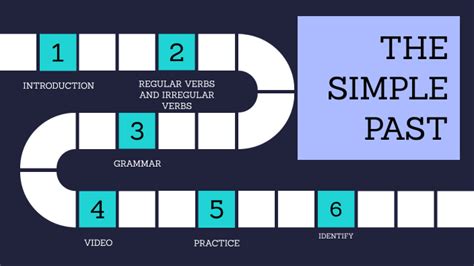 Image result for Past Simple Tutorial Alejo