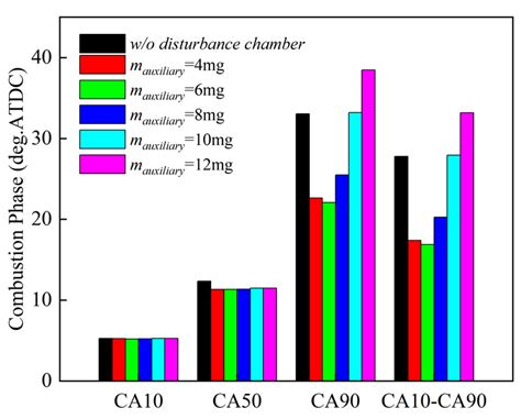 The Research and Development of a Jet Disturbance Combustion System for ...