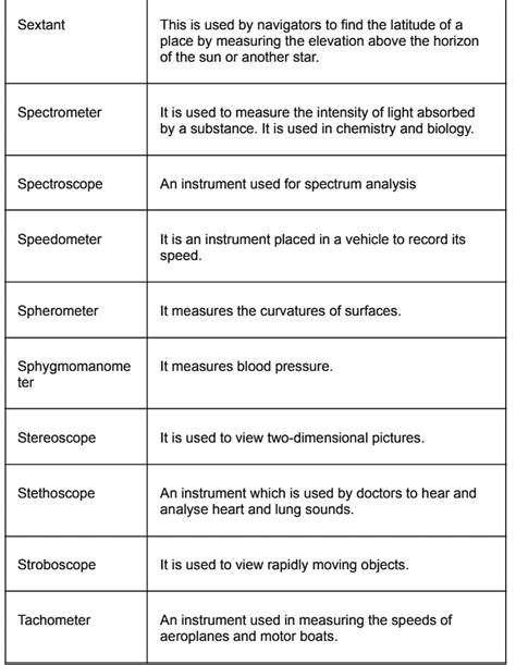 Important Scientific Instruments and Their Uses - General Awareness for ...
