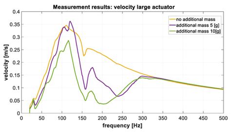 Electronics | Special Issue : Recent Advances in Biometrics and its ...
