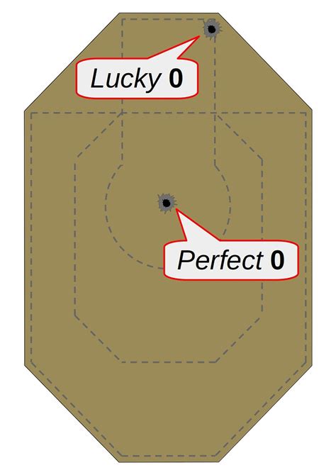 How to Hit a Check Shot 的图像结果