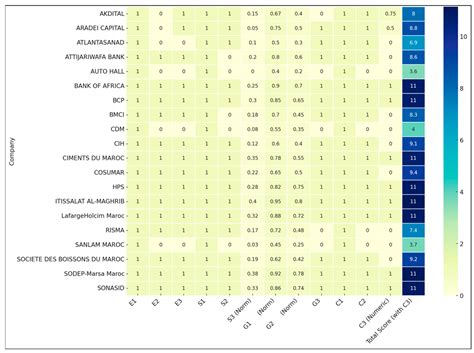 Bridging the ESG Data Gap: Transparent Metrics and Rankings for ...