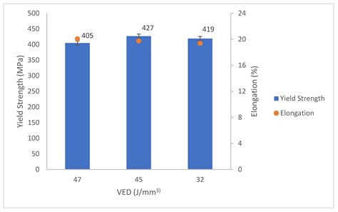 Thin-Walled Commercially Pure Titanium Structures: Laser Powder Bed ...