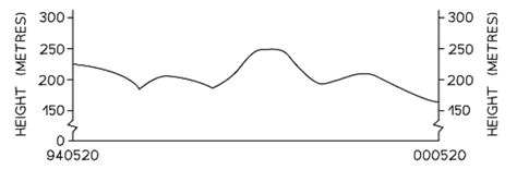 Maps - Geography for GCSE/IGCSE - Year 11 PDF Download