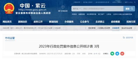 贵州省紫云自治县市场监管局公开2023年行政处罚案件信息（3月）-中国质量新闻网