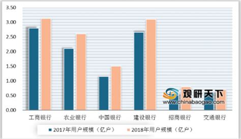 农行怎么查询一年总账单 手机银行怎么查询 - 探其财经