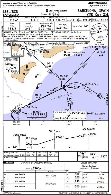 Image result for VOR/DME Approach