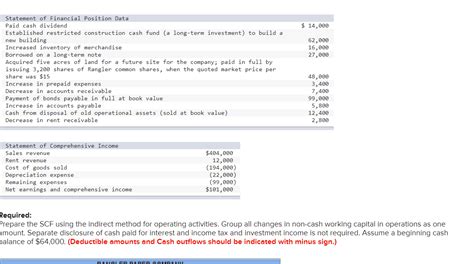Image result for Creating a SCF Indirect Method