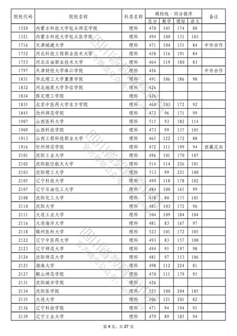 2024年四川大学学科评估结果排名,第四轮学科评估排名