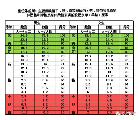 浙江高中学生体测最新排名出炉！有个项目全省合格率不到六成-中国网